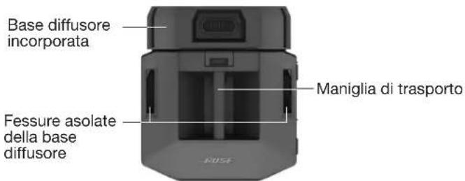 BOSE F1 Subwoofer - Subwoofer F1 - 1