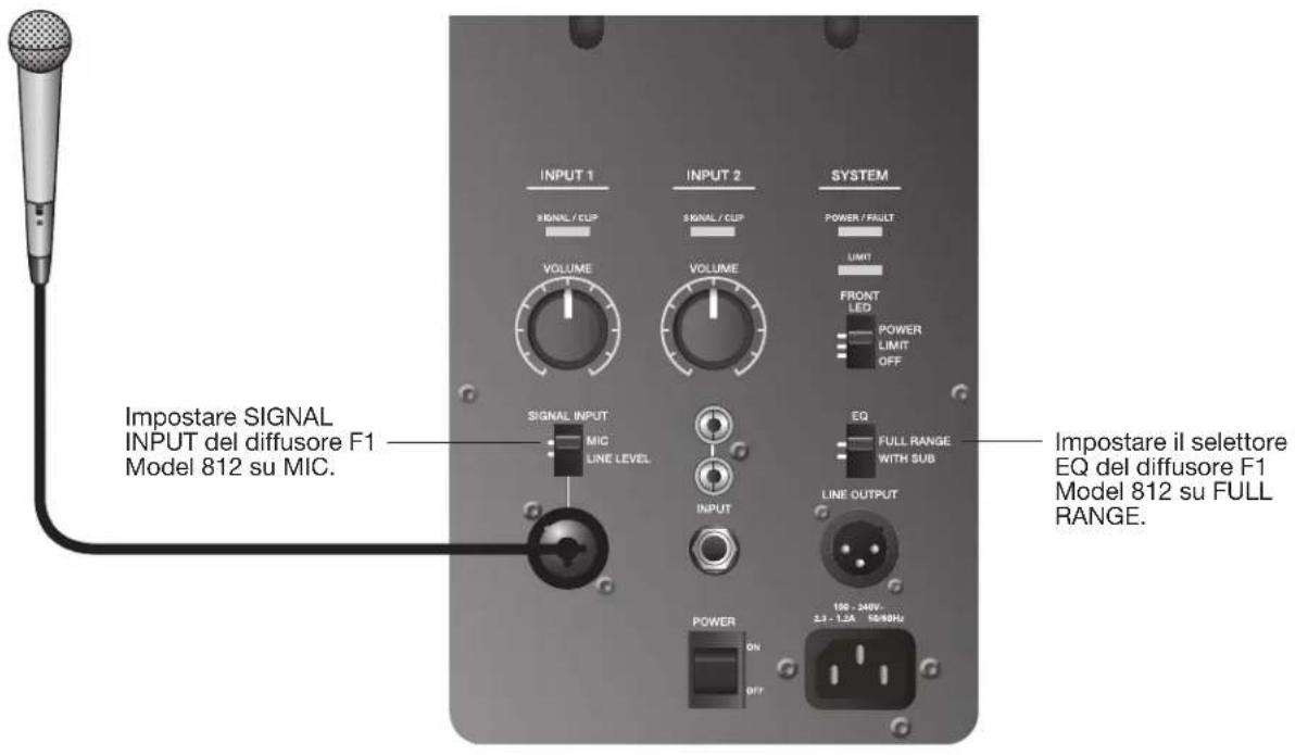 BOSE F1 Subwoofer - Uscita stereo del mixer audio al subwoofer F1 e ai diffusori F1 Model 812 destro/sinistro - 4