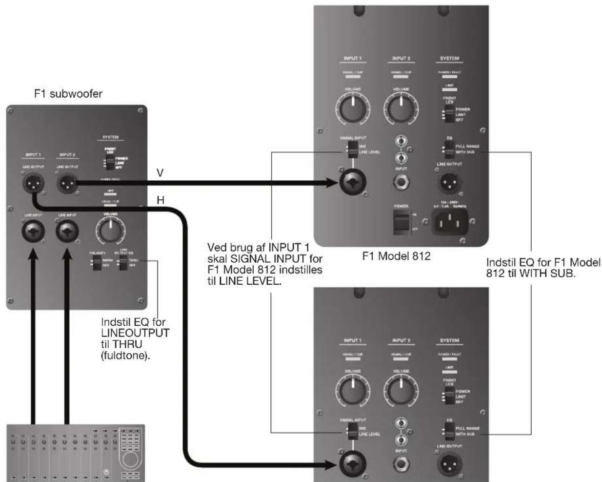 BOSE F1 Subwoofer - Stereoudgang fra mixerkonsol til F1 subwoofer og højre og venstre F1 Model 812 hjttaler - 1