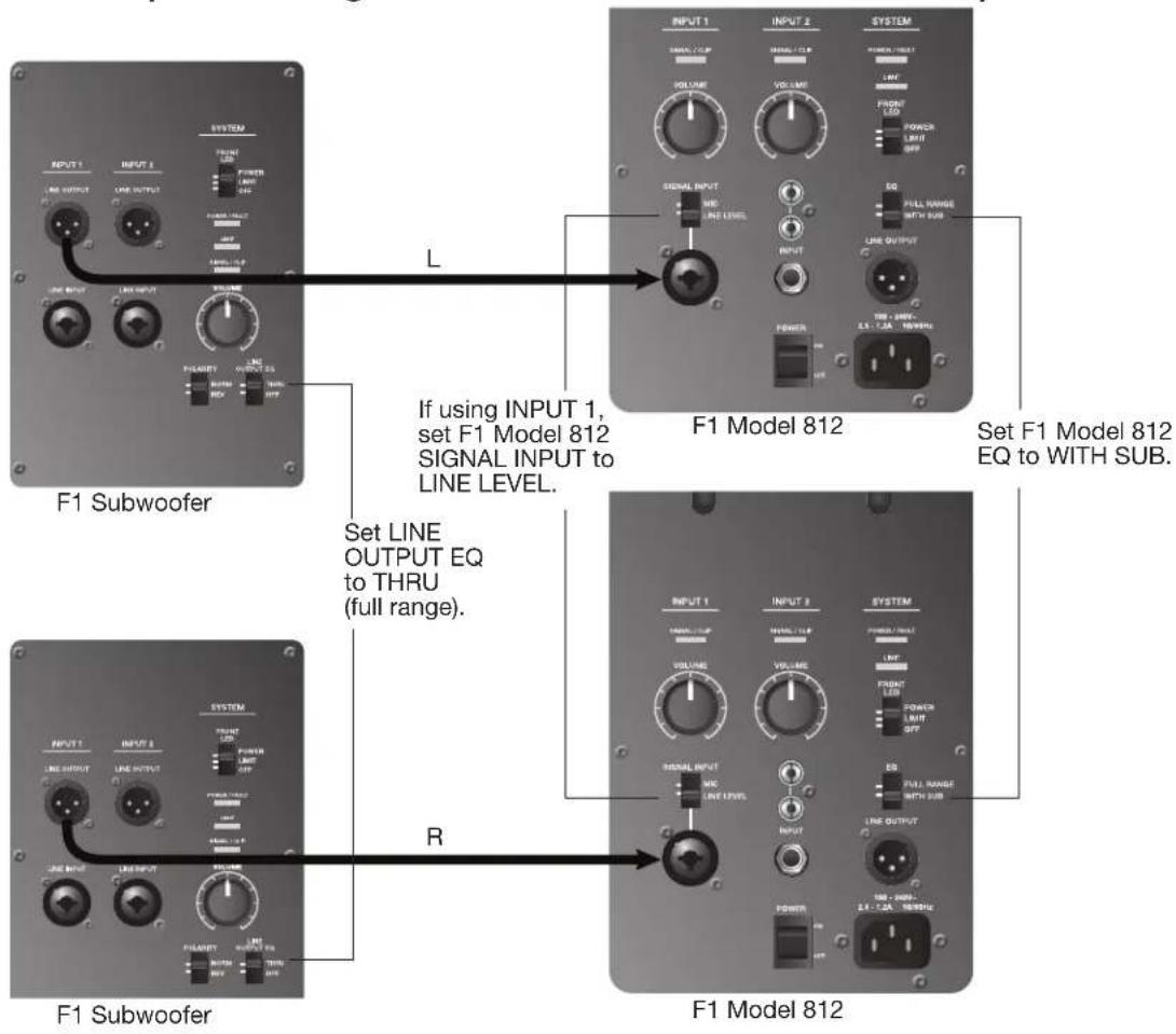 BOSE F1 Subwoofer - Mixing console stereo output to F1 Subwoofer and left/right F1 Model 812 Loudspeakers - 3