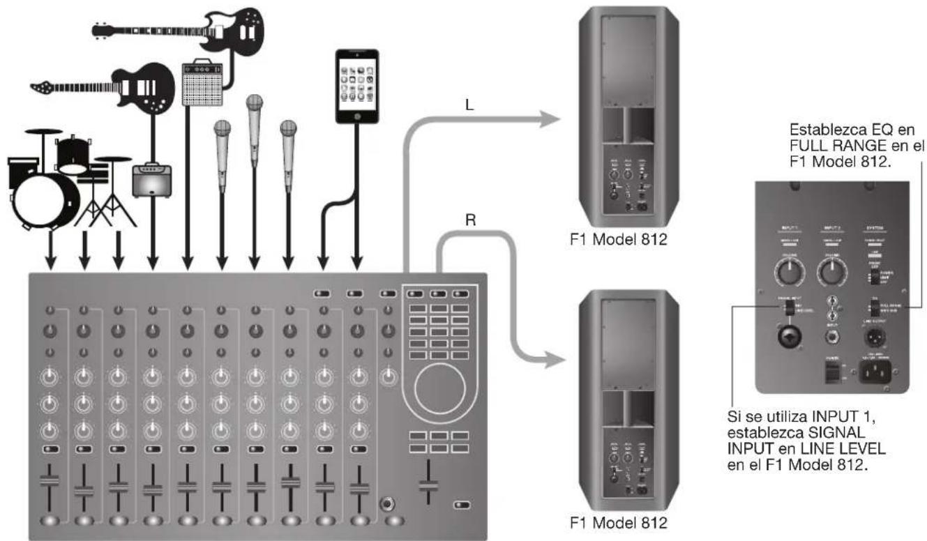 BOSE F1 Subwoofer - Posibles situaciones de connexion - 1