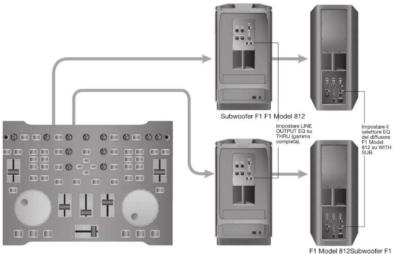BOSE F1 Subwoofer - Uscita stereo del mixer audio al subwoofer F1 e ai diffusori F1 Model 812 destro/sinistro - 7