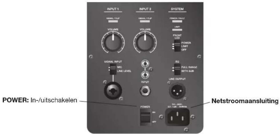 BOSE F1 Subwoofer - Bedieningspaneel van de F1 Model 812 - 1