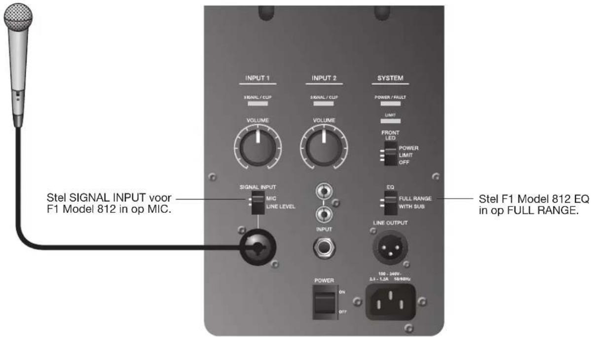 BOSE F1 Subwoofer - Opmerking: - 4