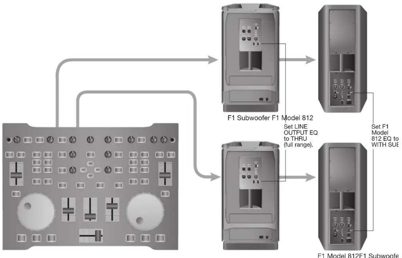 BOSE F1 Subwoofer - Mixing console stereo output to F1 Subwoofer and left/right F1 Model 812 Loudspeakers - 7
