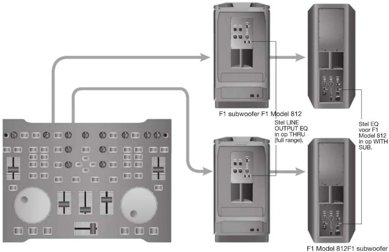 BOSE F1 Subwoofer - Opmerking: - 7