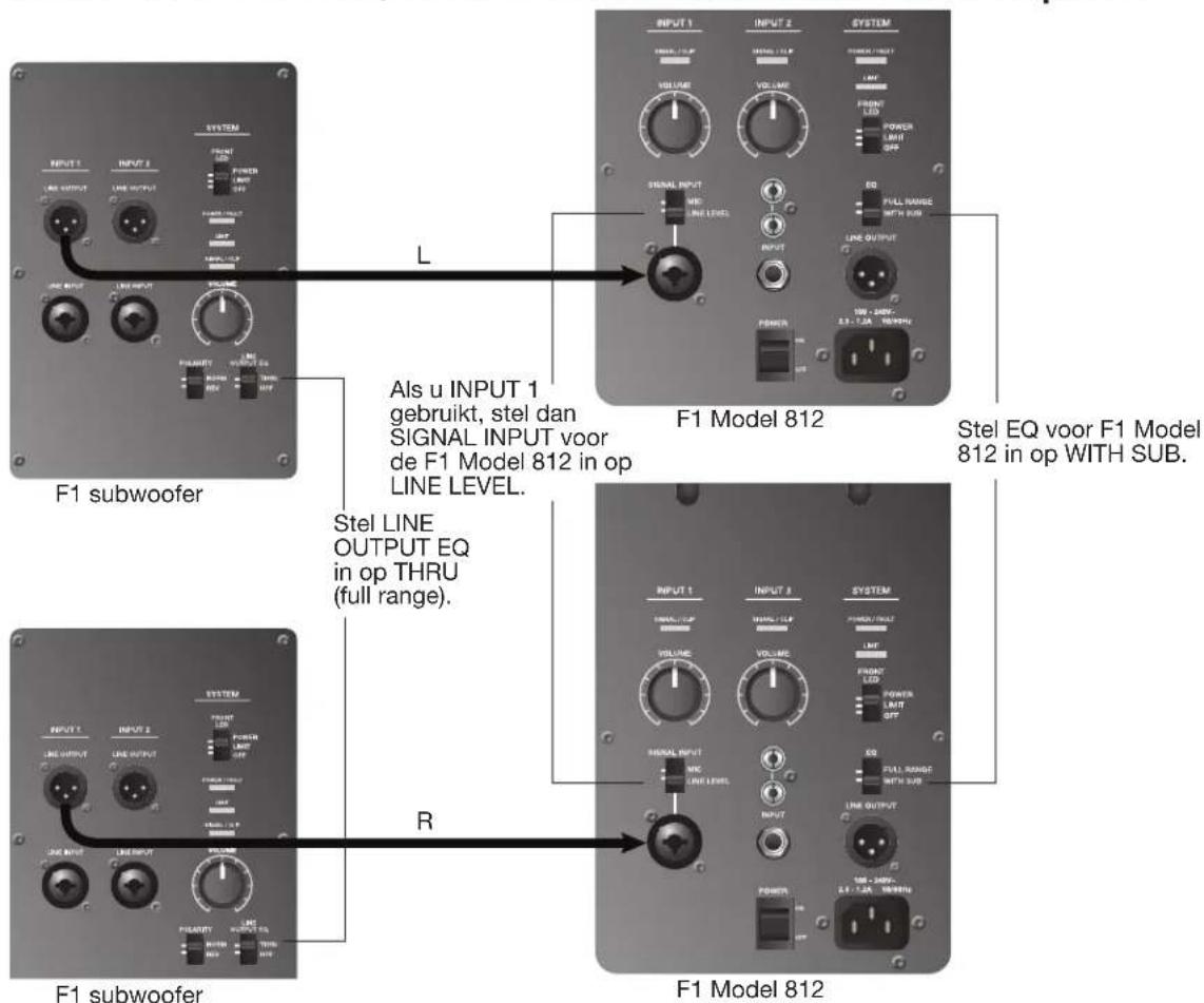 BOSE F1 Subwoofer - Opmerking: - 3