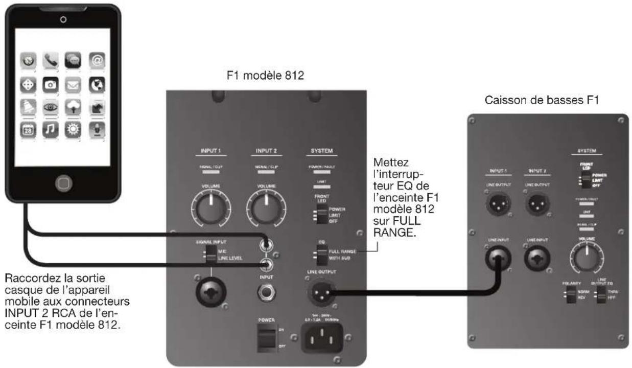 BOSE F1 Subwoofer - Sortie stereo de la console de mixage vers caisson de basses F1 et enceintes gauche/droite F1 modele 812 - 6