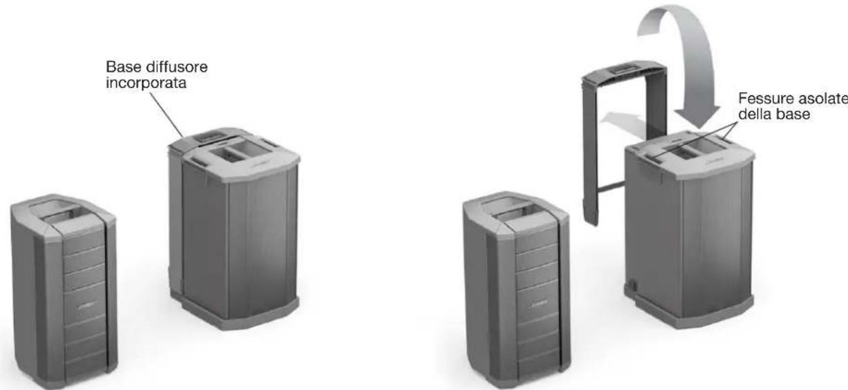 BOSE F1 Subwoofer - Uso del diffusore F1 Model 812 con il subwoofer F1 - 1
