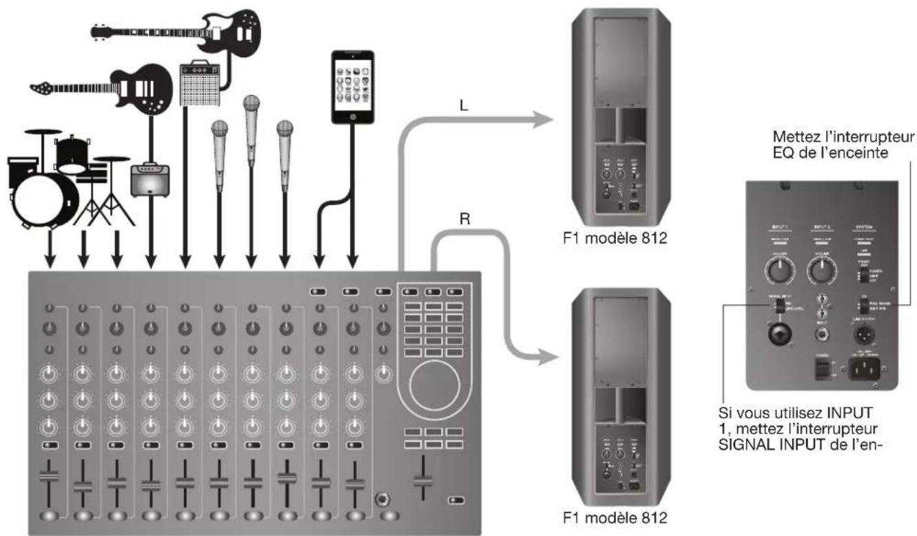 BOSE F1 Subwoofer - Exemples de branchements - 1