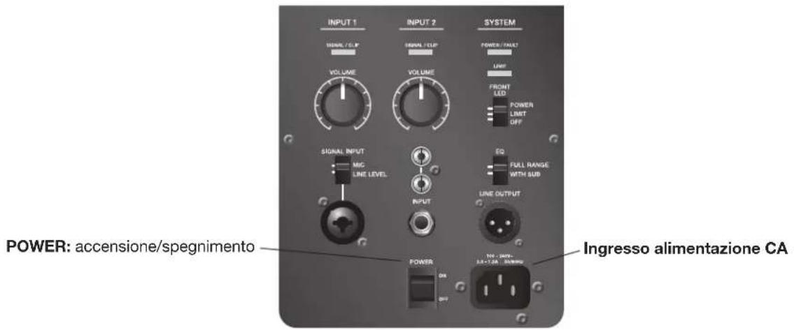 BOSE F1 Subwoofer - Quadro dei comandi dell'F1 Model 812 - 1