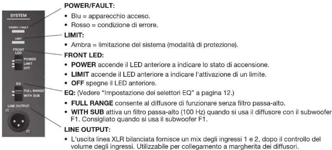 BOSE F1 Subwoofer - Quadro dei comandi dell'F1 Model 812 - 4