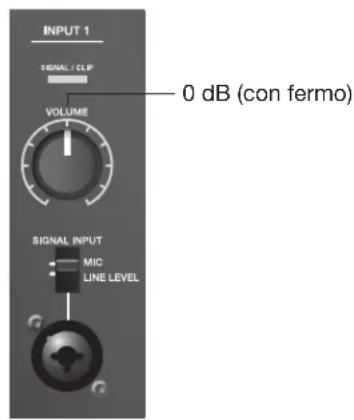 BOSE F1 Subwoofer - Configurazione di INPUT 2 con una sorgente - 1