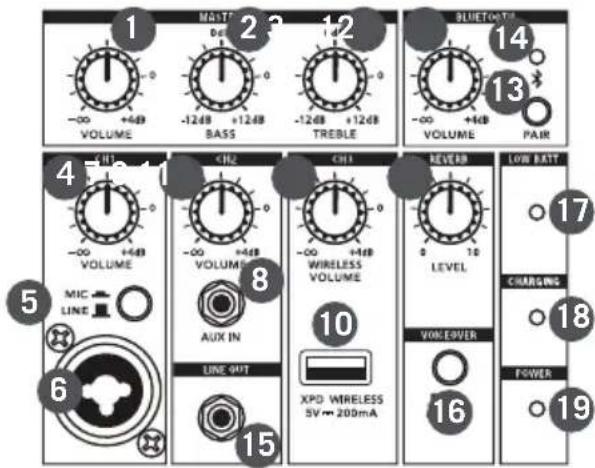 SAMSON Expedition XP312w - Leyendas del mezclador XP312w - 1