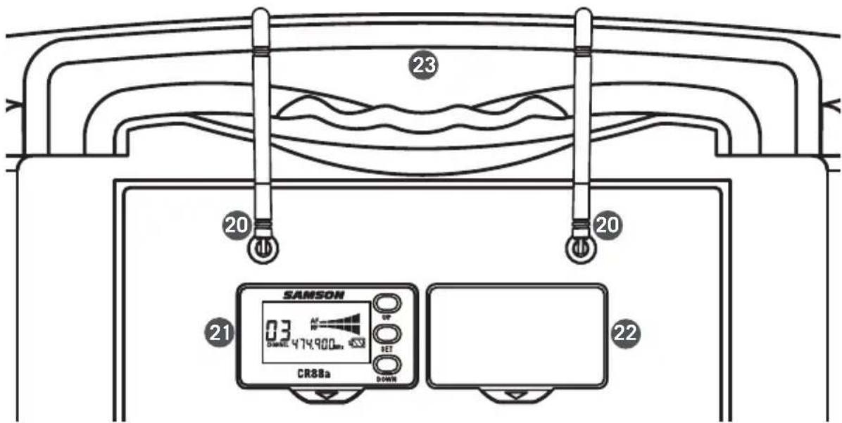 SAMSON Expedition XP312w - XP312w Indications du panneau arrière - 1