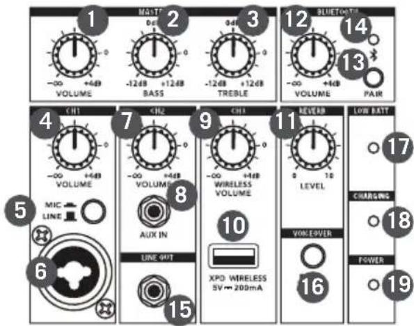 SAMSON Expedition XP312w - XP312w Mixer Callouts - 1
