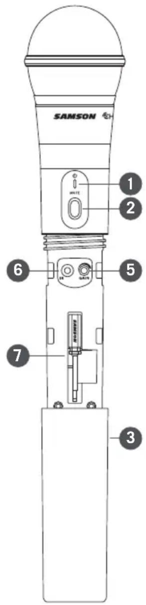 SAMSON Expedition XP312w - Indications de l'émetteur portatif CH88 - 1