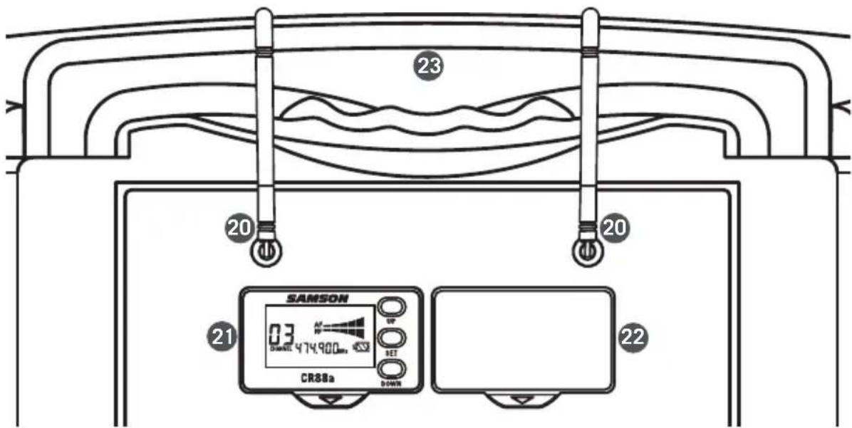 SAMSON Expedition XP312w - Leyendas del panel trasero del XP312w - 1