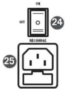 SAMSON Expedition XP312w - XP312w Indications du panneau arrière - 2