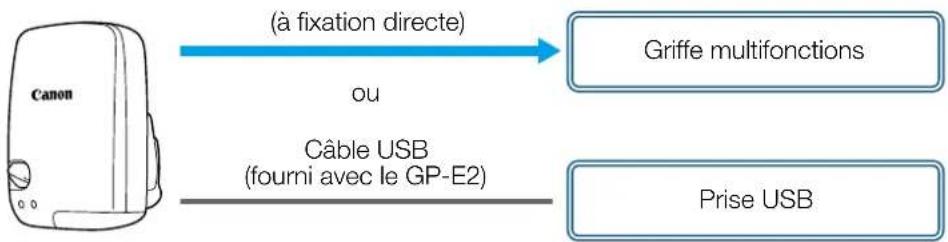 CANON XA45 - Récepteur GPS GP-E2 - 1
