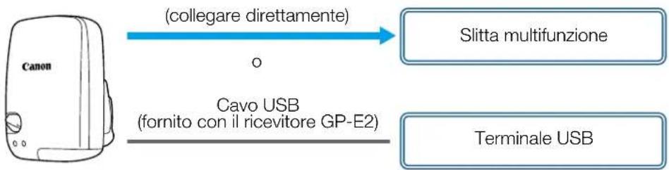 CANON XA50 - Ricevitore GPS GP-E2 - 1