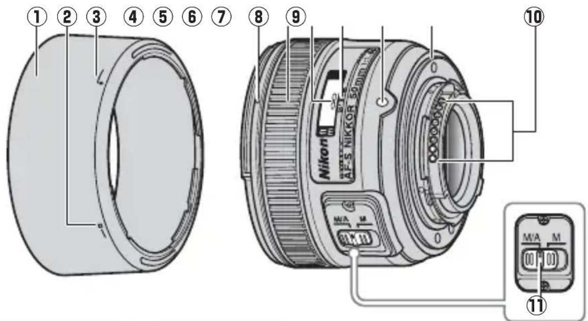 NIKON AFS Nikkor 50mm f1.8G - ■Objektivets delar - 1
