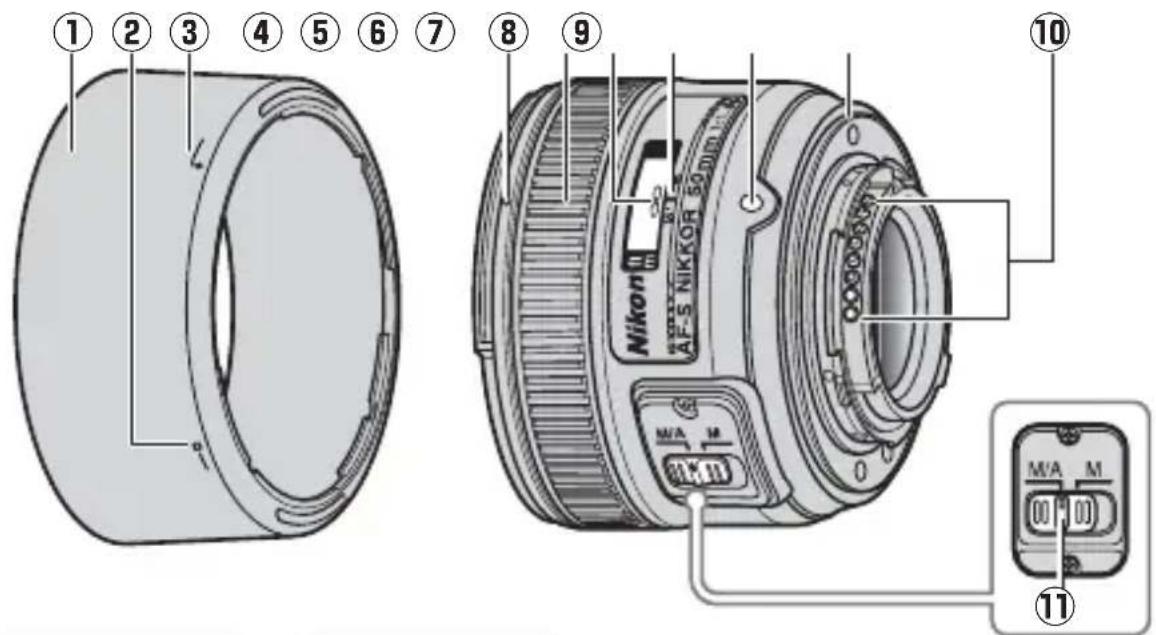 NIKON AFS Nikkor 50mm f1.8G - ■Будова об'єктиву - 1