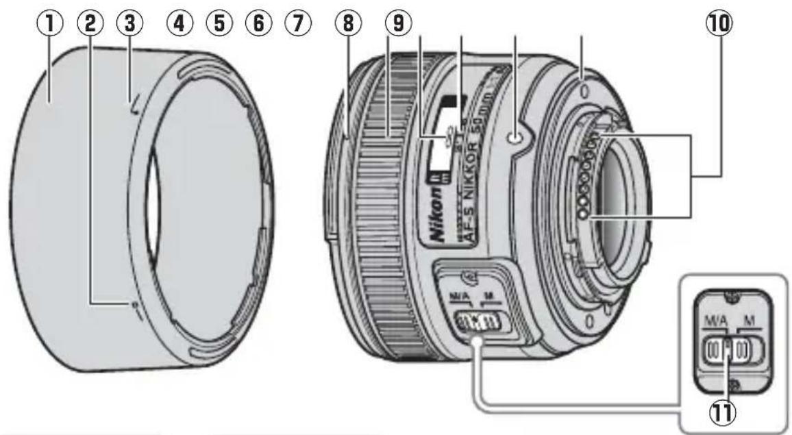 NIKON AFS Nikkor 50mm f1.8G - ■Onderdelen van het objectief - 1