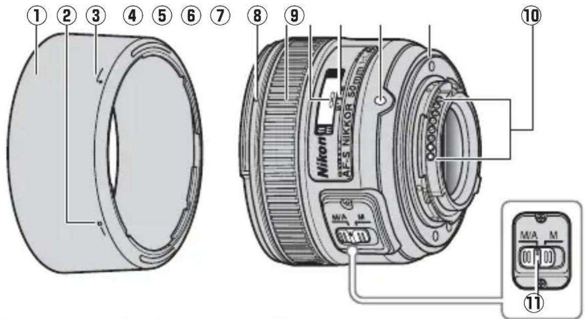 NIKON AFS Nikkor 50mm f1.8G - ■Parties de l'objectif - 1