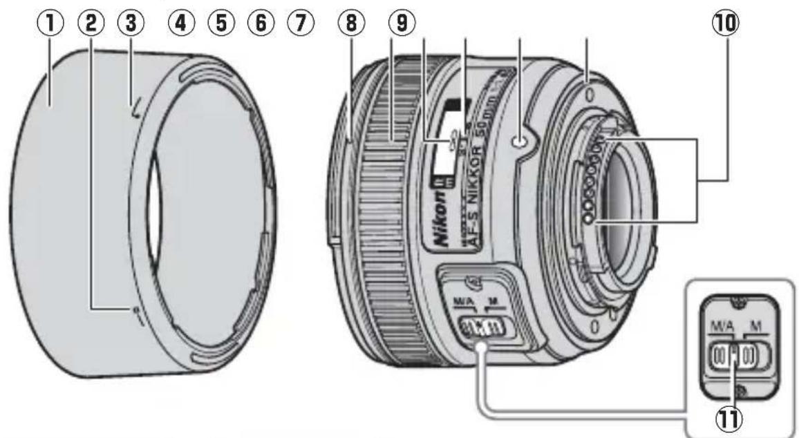 NIKON AFS Nikkor 50mm f1.8G - Časti objektívu - 1