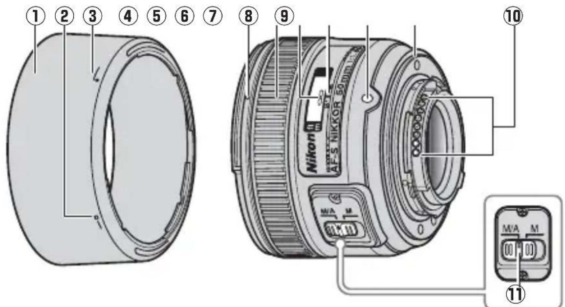 NIKON AFS Nikkor 50mm f1.8G - ■Objektivkomponenten - 1