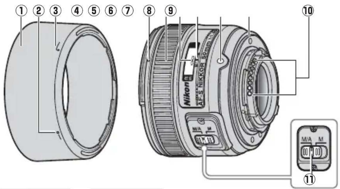 NIKON AFS Nikkor 50mm f1.8G - ■Componentele obiectivului - 1