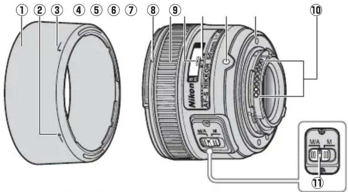 NIKON AFS Nikkor 50mm f1.8G - ■Partes da objectiva - 1