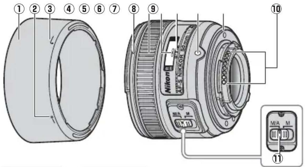 NIKON AFS Nikkor 50mm f1.8G - ■Componenti dell'obiettivo - 1