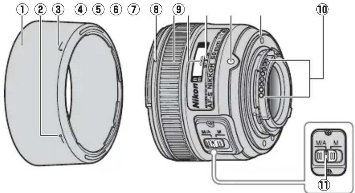 NIKON AFS Nikkor 50mm f1.8G - ■Parts of the Lens - 1