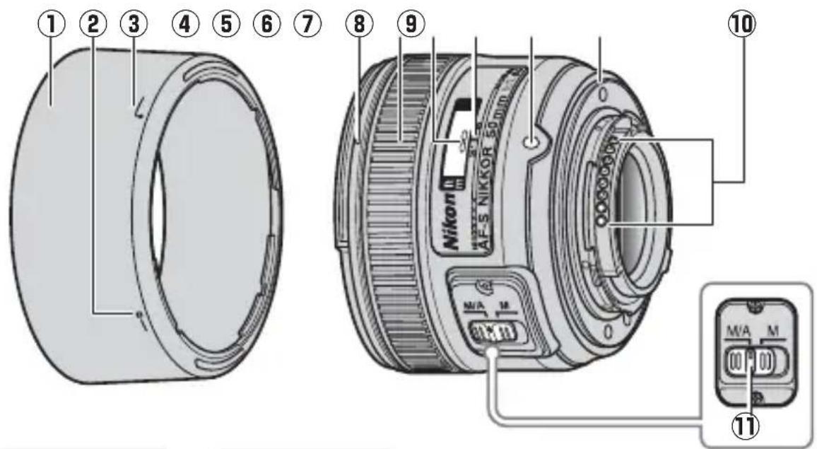NIKON AFS Nikkor 50mm f1.8G - ■Partes del objetivo - 1