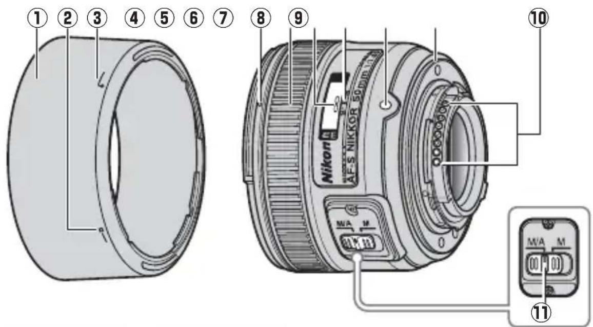 NIKON AFS Nikkor 50mm f1.8G - Μέρη του Φακού - 1