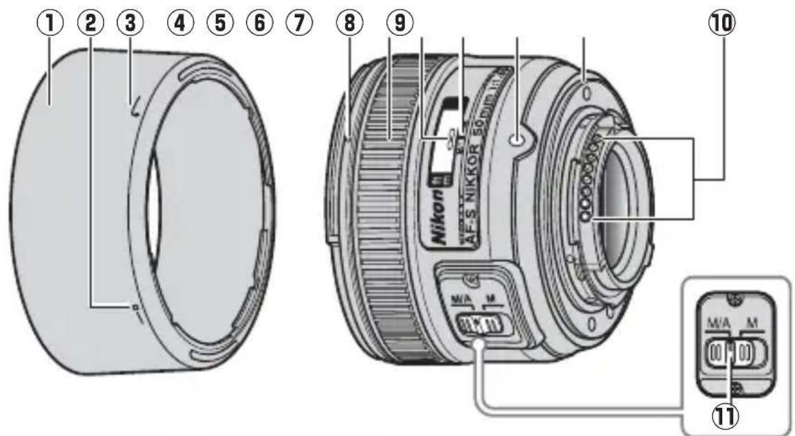 NIKON AFS Nikkor 50mm f1.8G - Části objektivu - 1