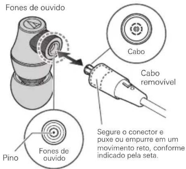AUDIO TECHNICA ATHCK2000Ti - Como colocar o cabo - 1