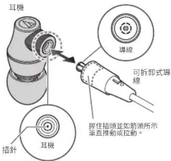 AUDIO TECHNICA ATHCK2000Ti - 如何安裝導線 - 1