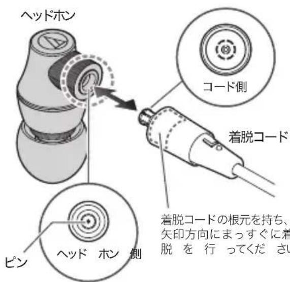 AUDIO TECHNICA ATHCK2000Ti - コードの取り付けかた - 1