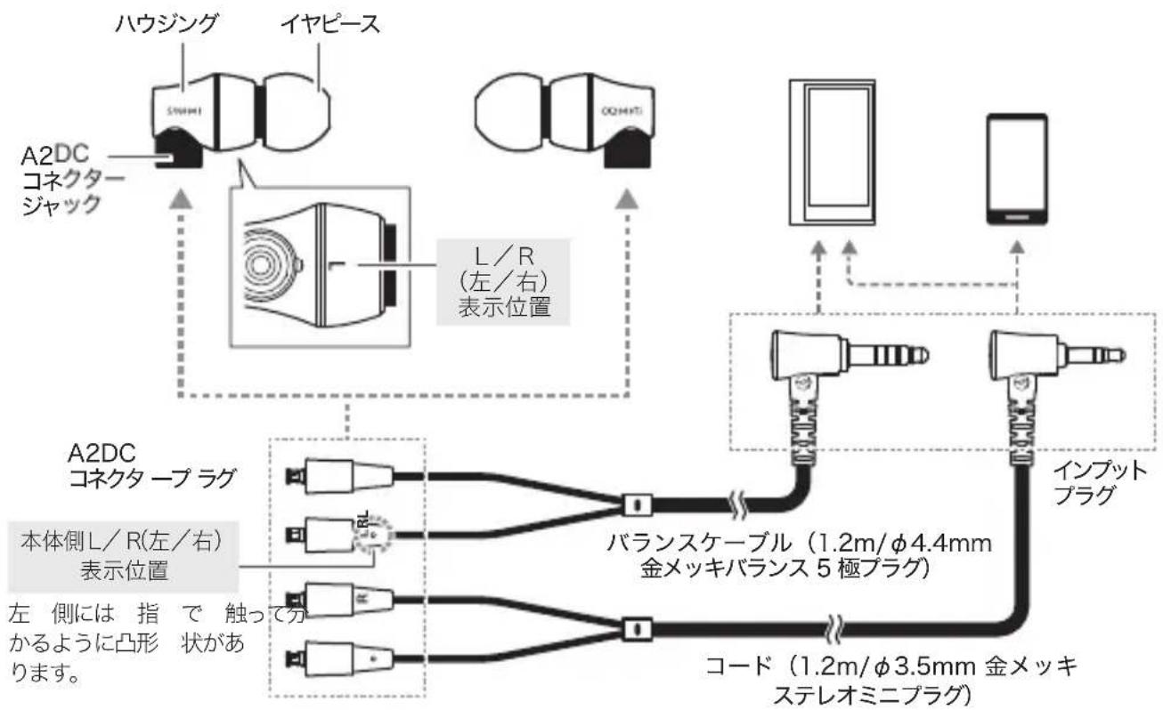 AUDIO TECHNICA ATHCK2000Ti - ■ 各部の名称と接続例 - 1