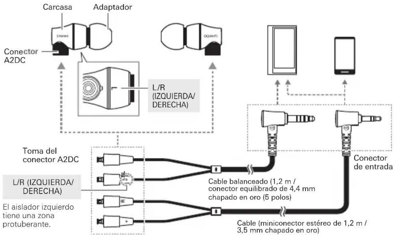 AUDIO TECHNICA ATHCK2000Ti - ■ Nombre de cada pieza - 1