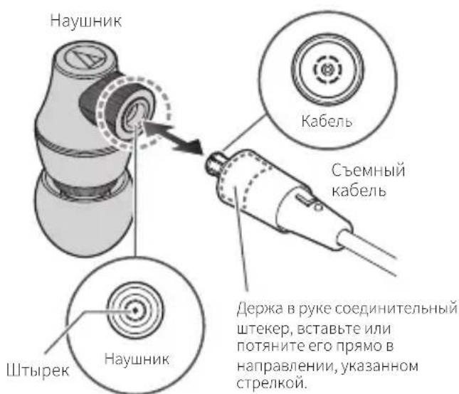 AUDIO TECHNICA ATHCK2000Ti - Прикрепление кабеля - 1
