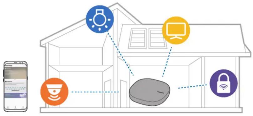 SAMSUNG SmartThings - À propos de SmartThings Wifi - 1