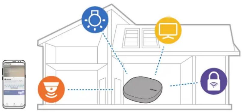 SAMSUNG SmartThings - About SmartThings Wifi - 1