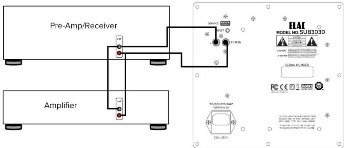 ELAC Debut 2.0 SUB3030 - Anschluss des Subwooofers - 2