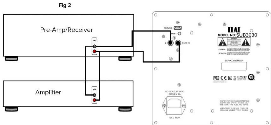 ELAC Debut 2.0 SUB3030 - Connecting your Subwoofer - 2