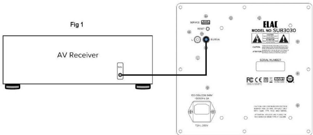 ELAC Debut 2.0 SUB3030 - Anschluss des Subwooofers - 1