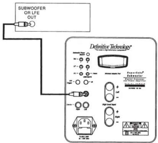 DEFINITIVE TECHNOLOGY SuperCube SC 6000 - There are four options for connecting your subwoofer: - 1